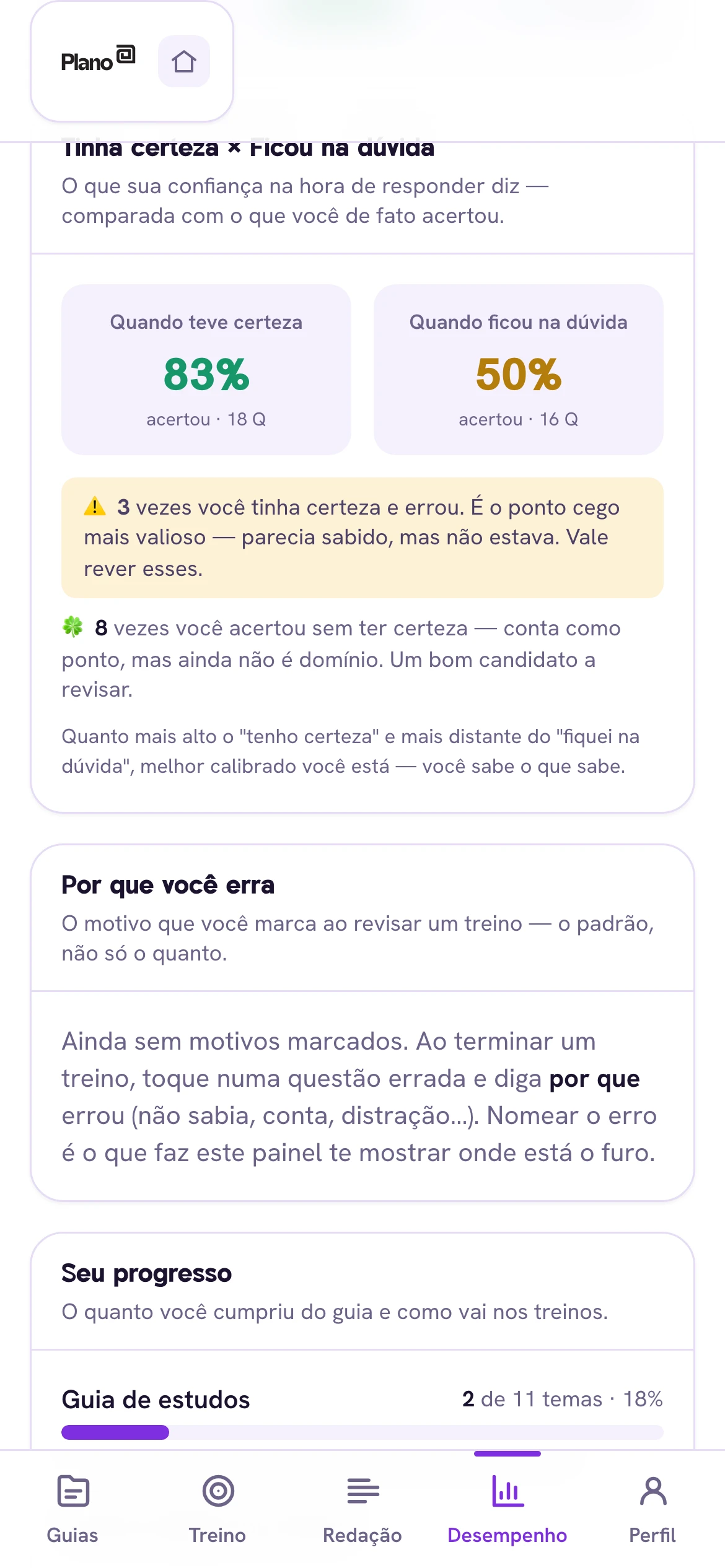 Painel de desempenho