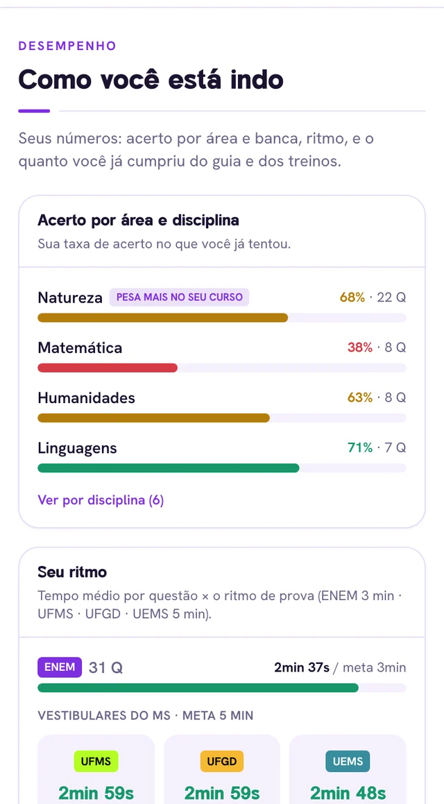 Desempenho por área e disciplina